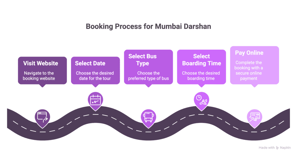 5 Essential Tips for Smooth Mumbai Darshan Bus Booking 5 Essential Tips for Smooth Mumbai Darshan Bus Booking