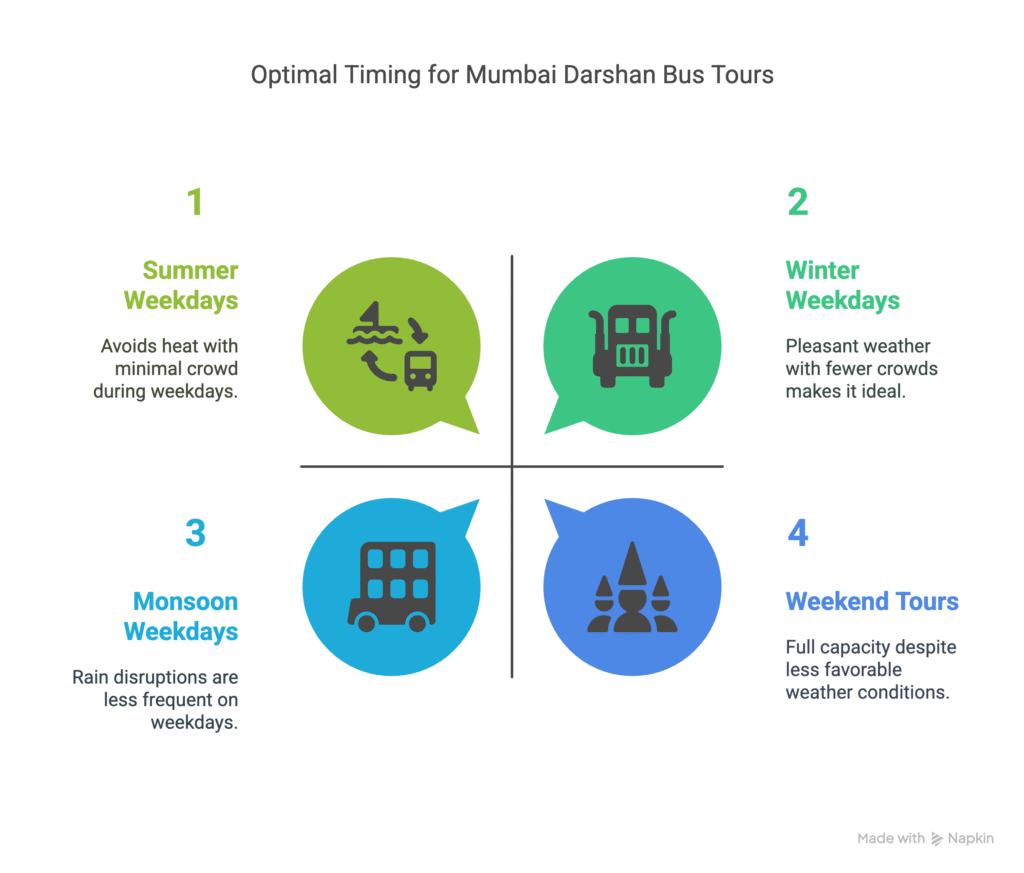 Ultimate Guide: Mumbai Darshan Bus Timings Today (2025) Mumbai Darshan bus timings today